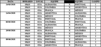 torneio metropolitano 1º turno