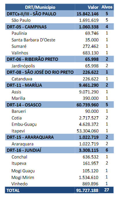 drt - operacao fake news