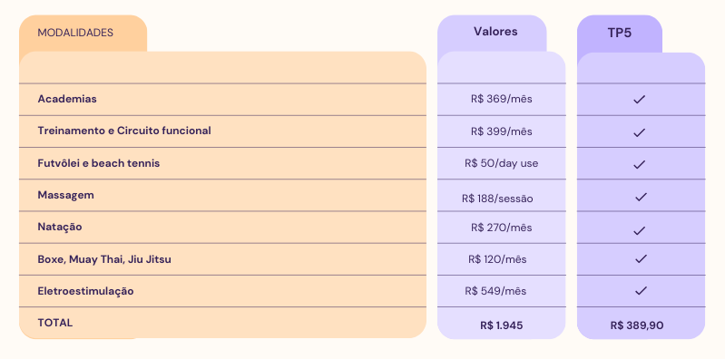 Como funciona a TotalPass? Saiba tudo!